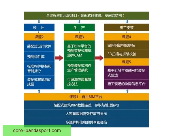 基于数据驱动的西甲比赛分析软件创新应用与智能预测体系研究方法
